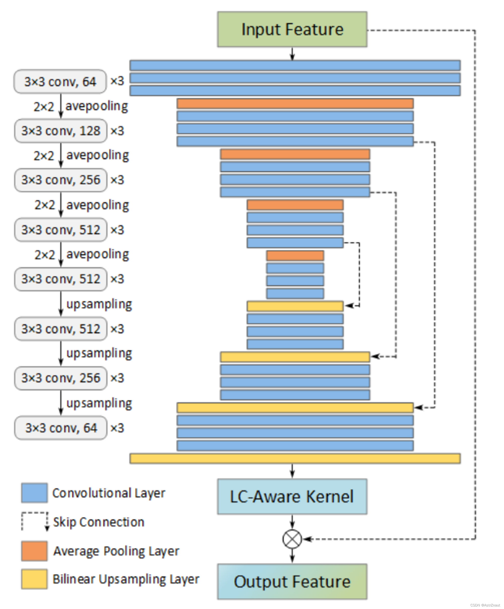 Learning for Vehicle-to-Vehicle Cooperative Perception under Lossy Communication