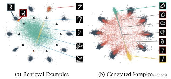 开放集(七)Adversarial Reciprocal Points Learning for Open Set Recognition ...