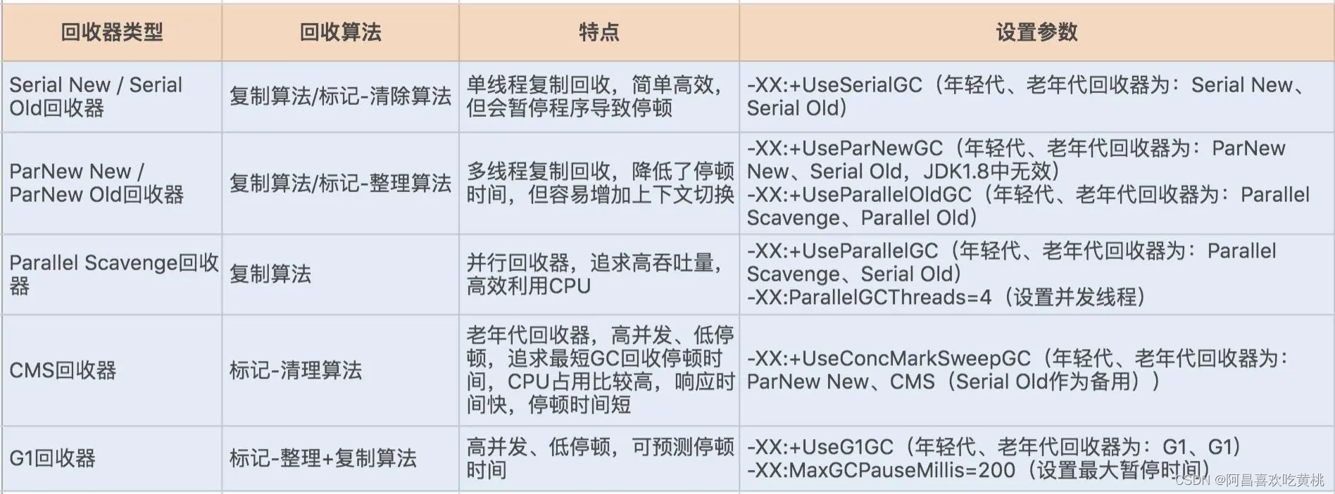 Day802.JVM热点问题 -Java 性能调优实战