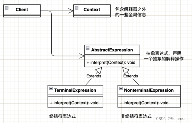 【设计模式】第二十章：解释器模式详解及应用案例