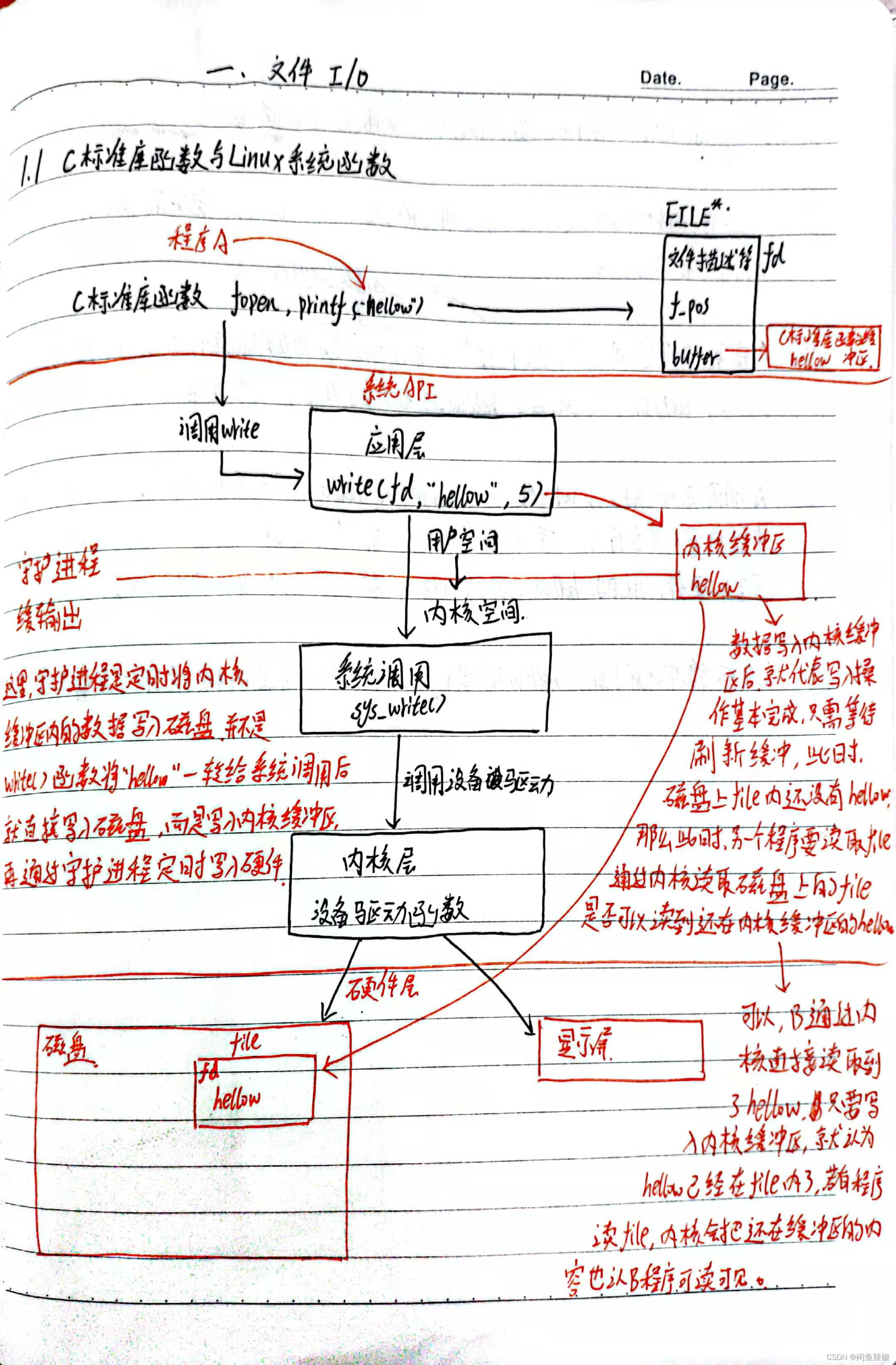 [外链图片转存失败,源站可能有防盗链机制,建议将图片保存下来直接上传(img-V5AGNFAp-1645689964372)(Linux系统编程笔记.assets/C标准库与LinuxAPI.jpg)]