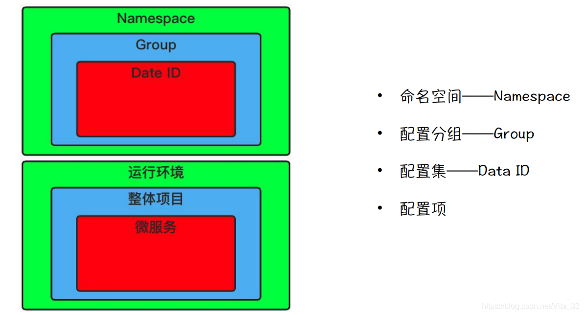 配置相关理论基础