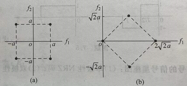 通信原理_数字传输系统差错概率的旋转与平移不变性