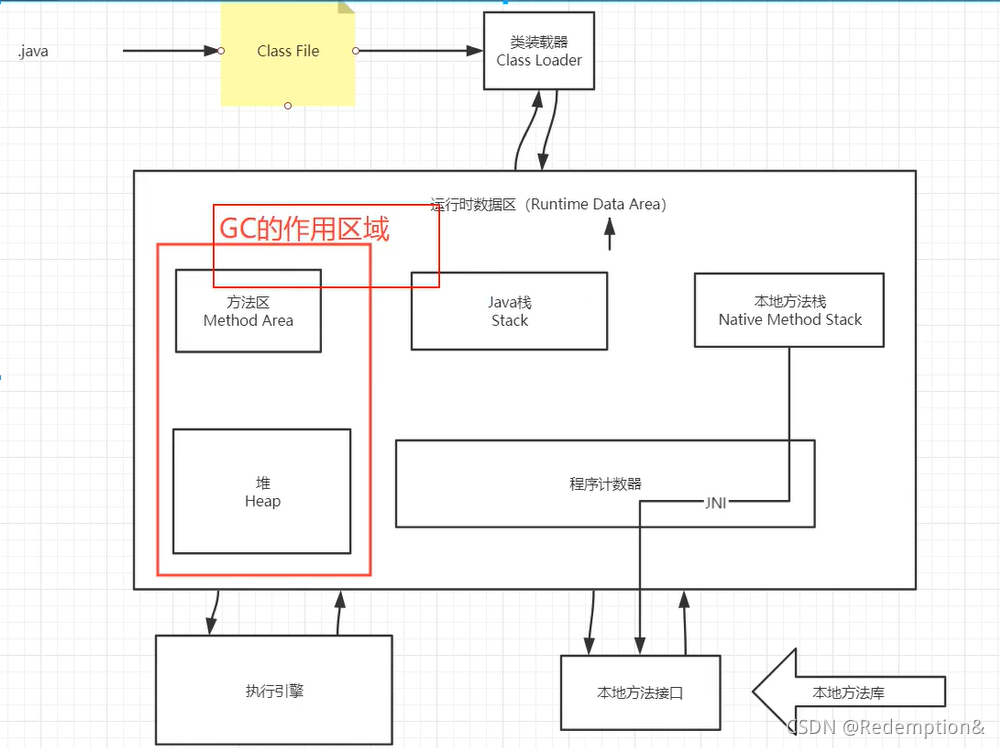 请添加图片描述