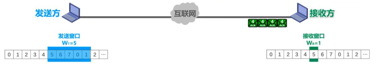 [外链图片转存失败,源站可能有防盗链机制,建议将图片保存下来直接上传(img-fFC8ouef-1636036287506)(计算机网络笔记（湖南科大教程）.assets/image-20211101150526719.png)]
