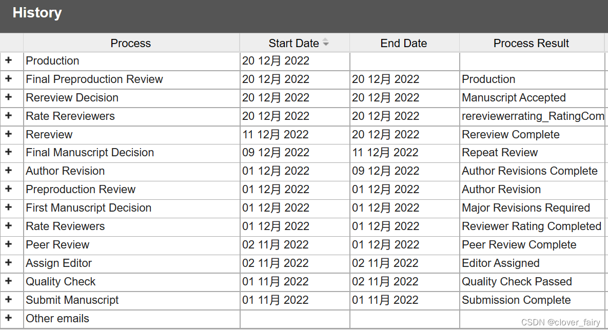 从实验到投稿录用的一次经历（历时小半年）_applied optics rereviewCSDN博客