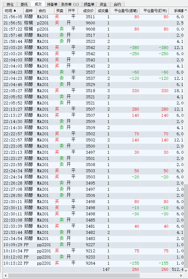 1020-锰硅、硅铁、郑醇、焦煤、焦炭、尿素、纯碱、郑煤、EG、PVC跌停，郑煤期权，看涨期权跌停，看跌期权涨停，做市商停止报价