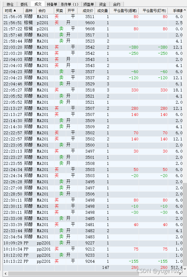 1020-锰硅、硅铁、郑醇、焦煤、焦炭、尿素、纯碱、郑煤、EG、PVC跌停，郑煤期权，看涨期权跌停，看跌期权涨停，做市商停止报价