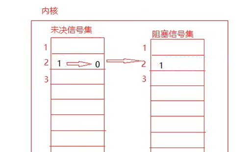24. linux系统基础