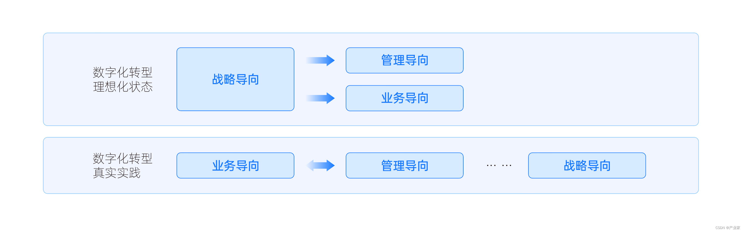 传统制造业的数字化转型_什么叫企业数字化转型? (https://mushiming.com/)  第5张