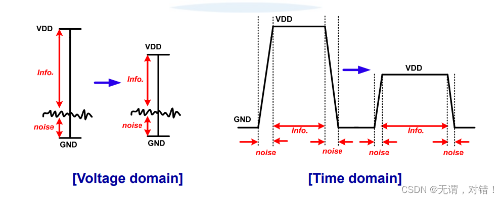 TDC学习--Time-to-Digital Converter Basics(一)_tdc时间数字转换器-CSDN博客