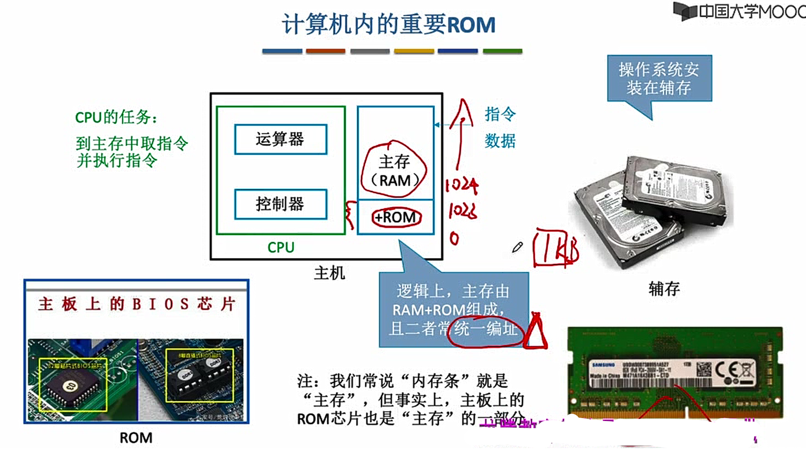 计算机组成原理-第三章（4）ROM_计算机组成原理rom-CSDN博客