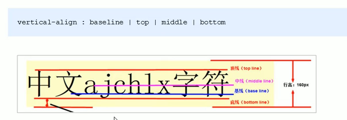 css-行内块与文字居中对齐_css * 和字体居中对齐-csdn博客