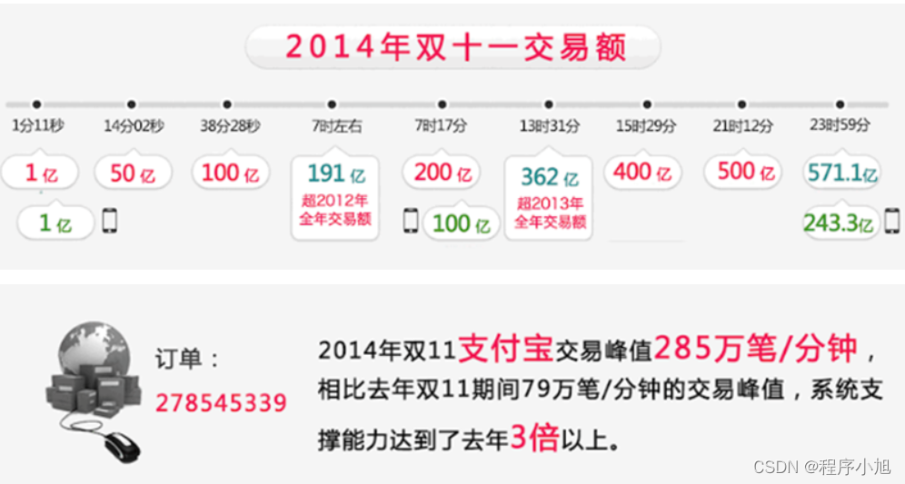 [外链图片转存失败,源站可能有防盗链机制,建议将图片保存下来直接上传(img-I6aM9MP1-1642861884015)(assets/1525686135308.png)]