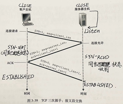 [外链图片转存失败,源站可能有防盗链机制,建议将图片保存下来直接上传(img-b64OzHui-1637238024475)(E:\※西安邮电大学研究生※\java课程笔记\计算机网络\TCP详解\※图\1636985088(1)].png)