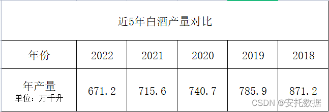 电商数据监测——中国白酒行业数据浅析