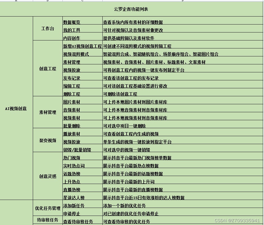 抖音SEO矩阵系统源码开发搭建（一）