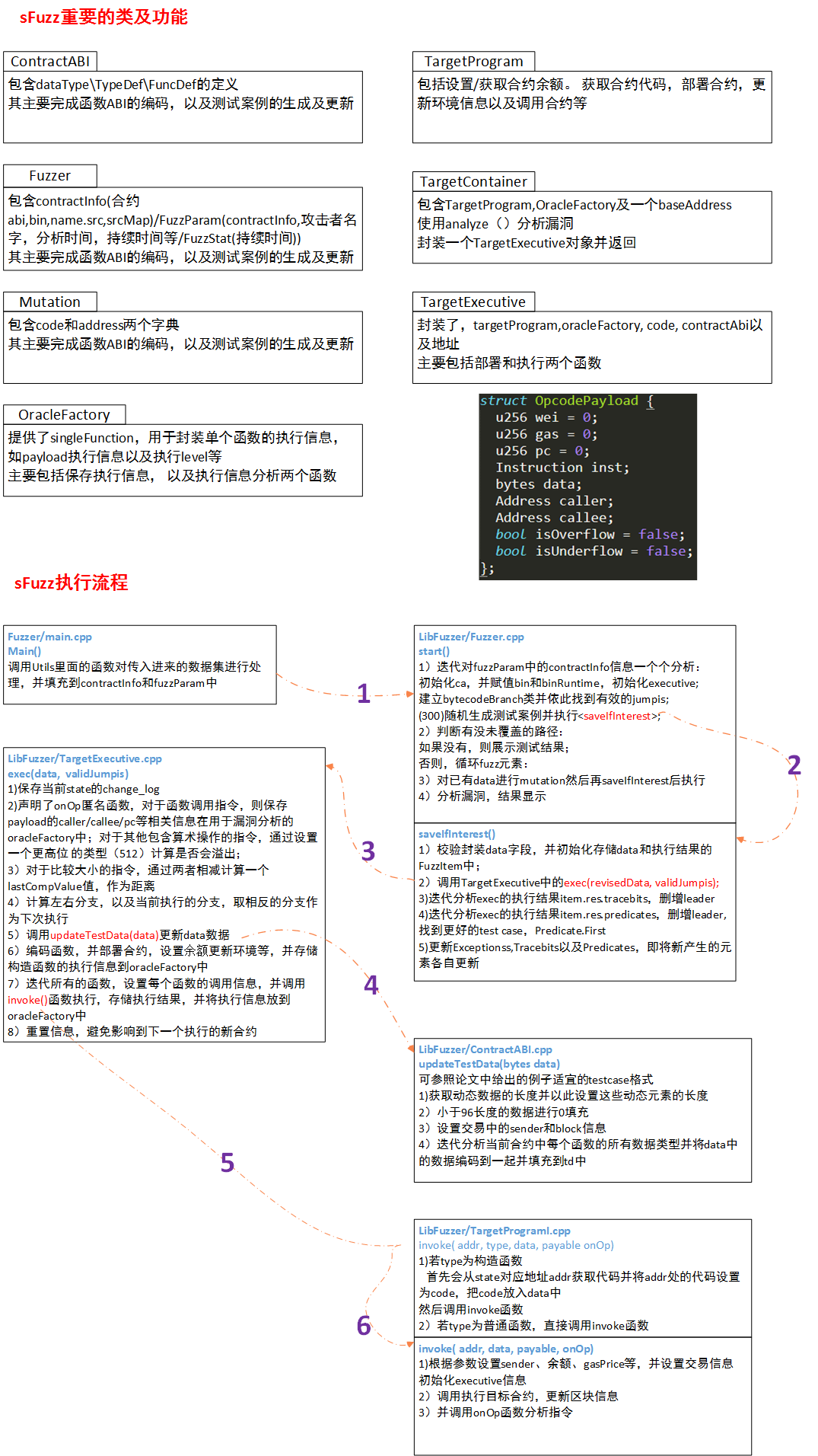 sFuzz源代码框架分析