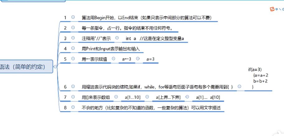 伪代码_用伪代码写一个算法,要求读入姓名,并输出姓名及早上好-CSDN博客