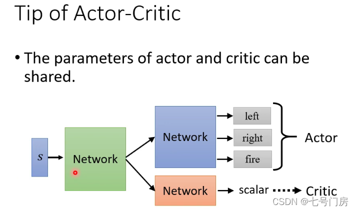 Actor-Critic_actor critic网络-CSDN博客