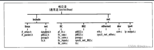 深入理解Linux网络技术内幕（十三）——协议处理函数