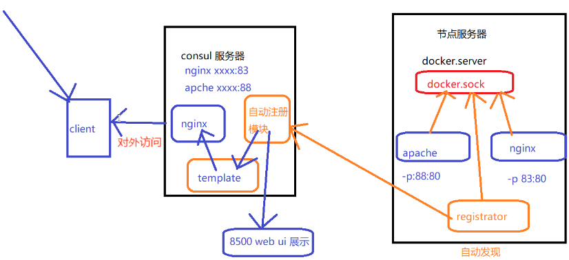 [外链图片转存失败,源站可能有防盗链机制,建议将图片保存下来直接上传(img-HtAInoxr-1692840104710)(C:\Users\zhao\AppData\Roaming\Typora\typora-user-images\image-20230824092029846.png)]