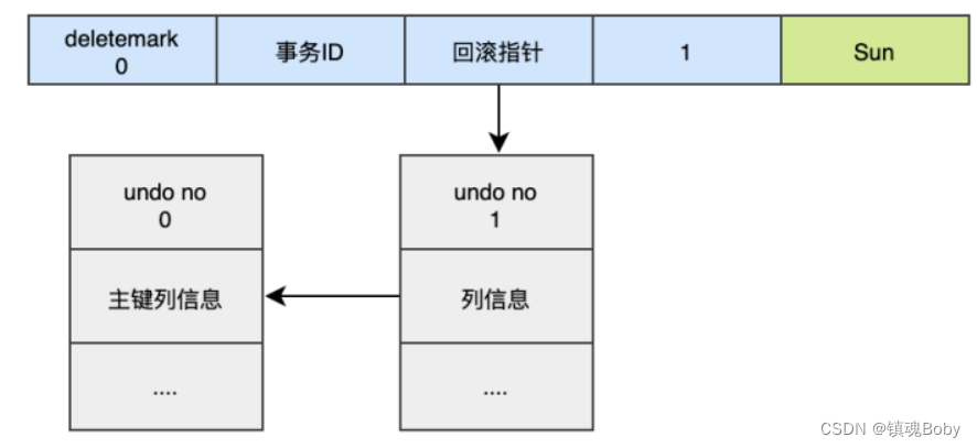 [外链图片转存失败,源站可能有防盗链机制,建议将图片保存下来直接上传(img-OllI8XxE-1670681763944)(png/image-20220731203405083.png)]