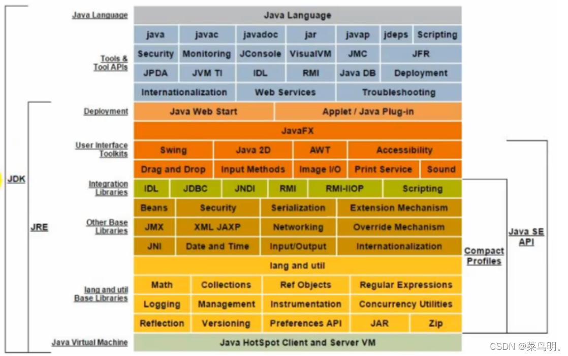 [外链图片转存失败,源站可能有防盗链机制,建议将图片保存下来直接上传(img-lZcBHe7u-1645435292021)(JVM相关面试题.assets/image-20220221161814173.png)]