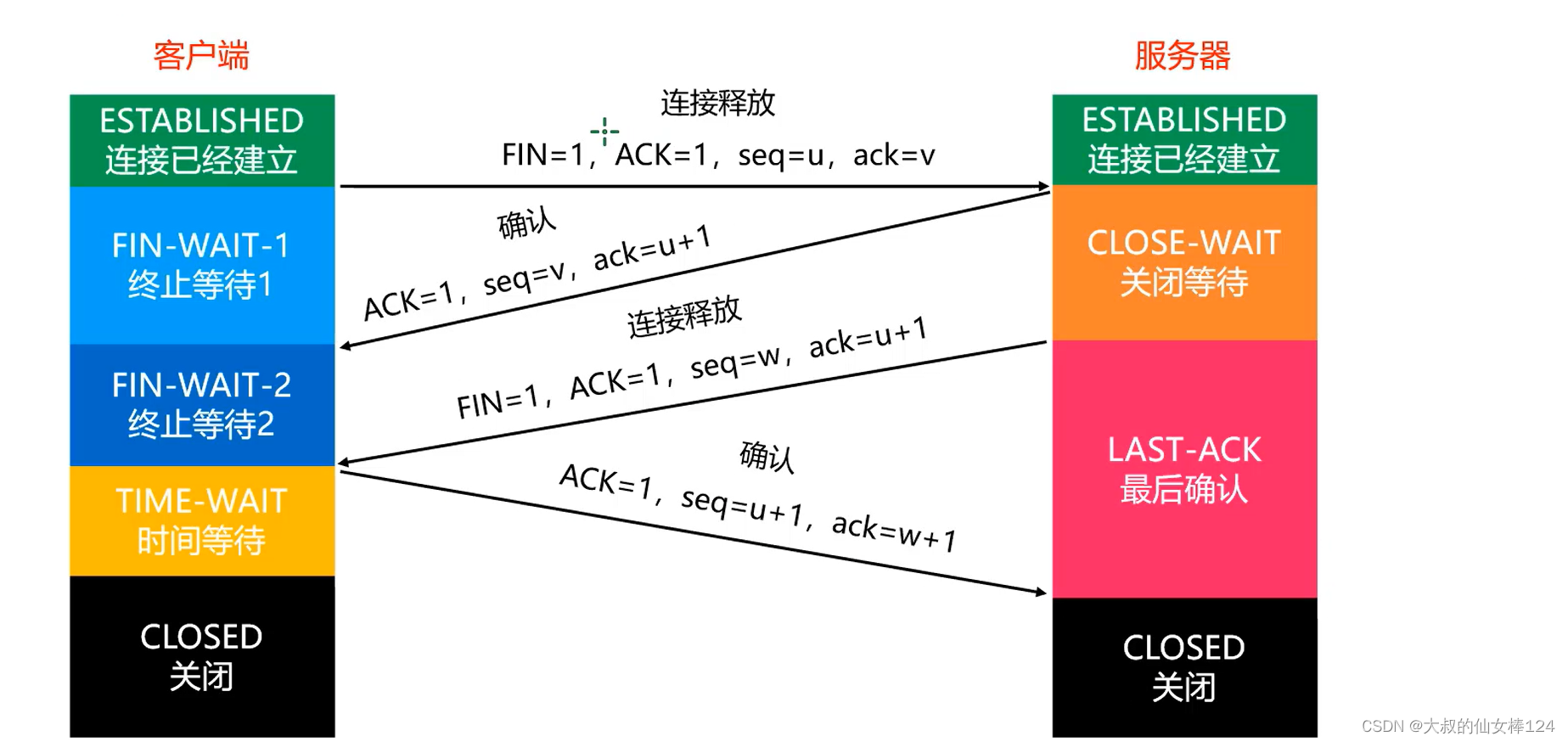 Java网络聊天室---个人博客
