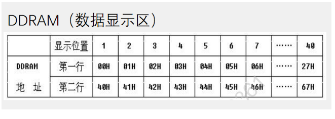 [外链图片转存失败,源站可能有防盗链机制,建议将图片保存下来直接上传(img-jCcbRydF-1669908744984)(https://gitee.com/best_future/future_fighting/raw/master/image-20221126195417730.png)]