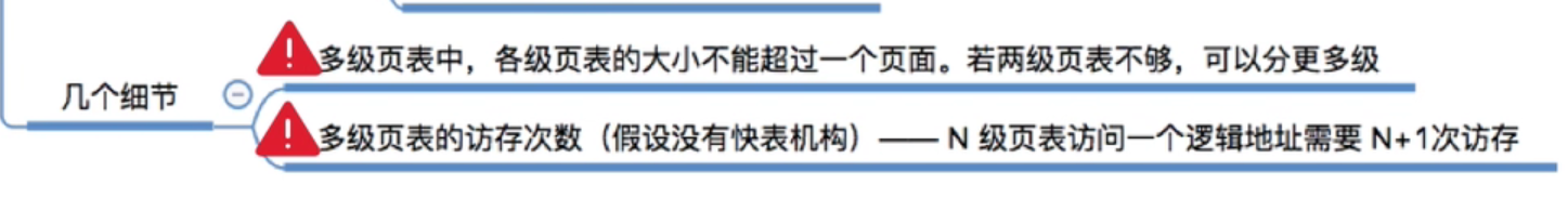 【学习笔记】第三章——内存 II（分页存储、快表与局部性原理、两级页表）