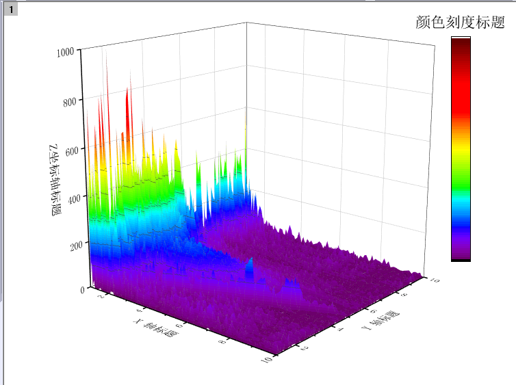 三维荧光学习记录--在Origin中绘制三维荧光光谱图_先把三维荧光的数据复制em1文件中-CSDN博客