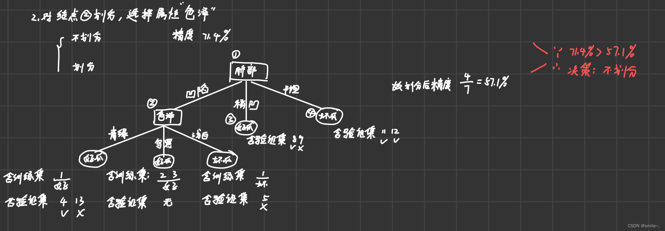 决策树例题经典案例图片