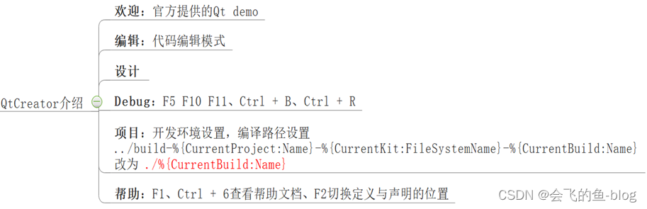 Windows平台Qt超详细安装——5.9.6版本以及5.9都差不多，（仔细看，一定学会，学不会怪我）