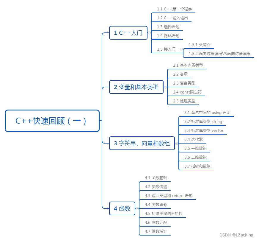 C++快速回顾（一）