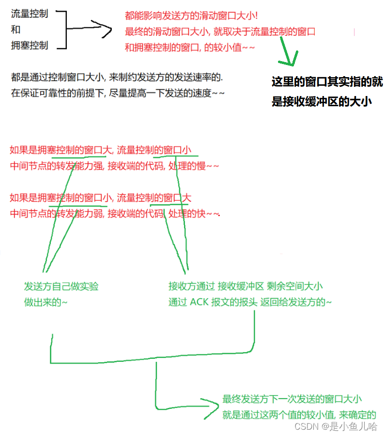 TCP协议中的几个核心特性