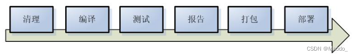 Maven的总结