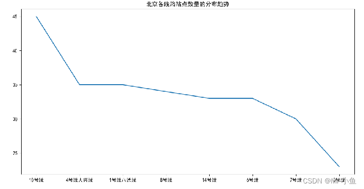 北京