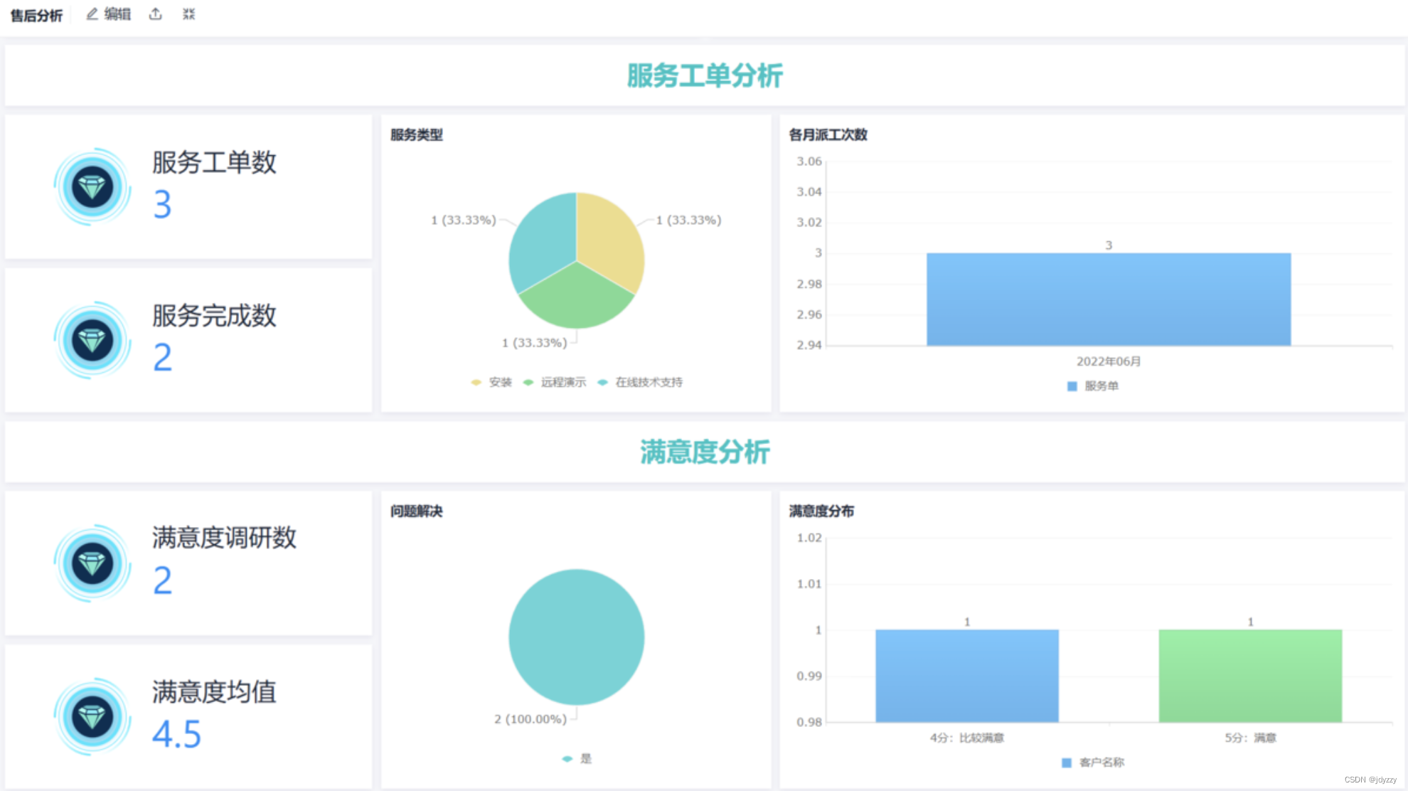 客户管理系统的作用有哪些？