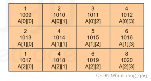 [外链图片转存失败,源站可能有防盗链机制,建议将图片保存下来直接上传(img-kVmQNI8b-1676601004655)(img/1670901071504.png)]