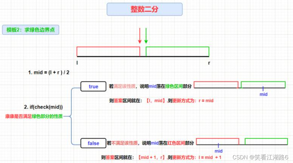 二分法讲解_整数的二分法-CSDN博客