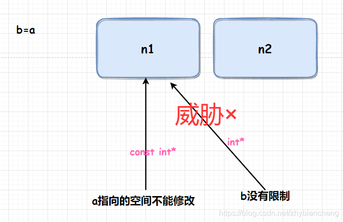 [外链图片转存失败,源站可能有防盗链机制,建议将图片保存下来直接上传(img-LcFtFY8B-1628693667817)(C:\Users\张昊宇\AppData\Roaming\Typora\typora-user-images\1628693648099.png)]