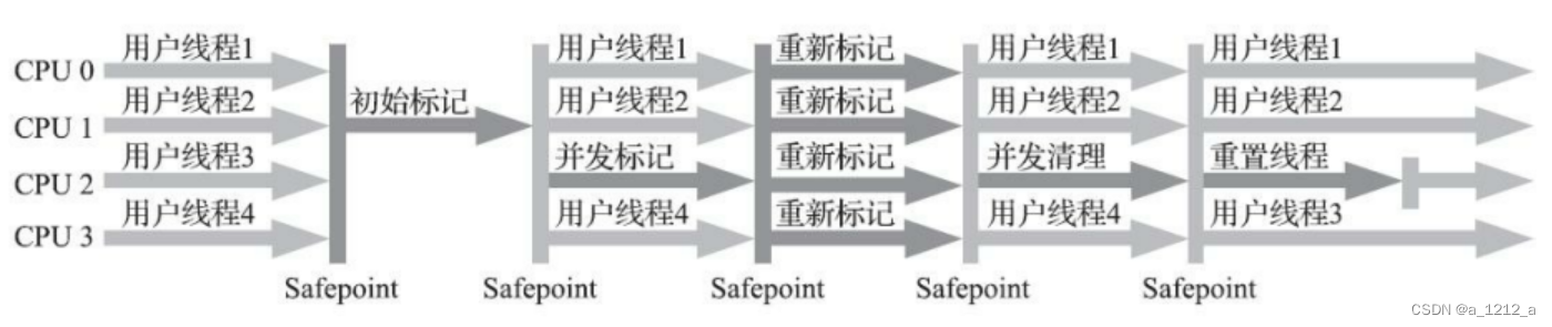 [外链图片转存失败,源站可能有防盗链机制,建议将图片保存下来直接上传(img-EnJOFqVC-1675133822193)(C:\Users\0\AppData\Roaming\Typora\typora-user-images\image-20230126171325134.png)]