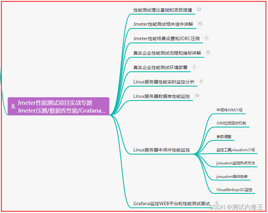 软件测试实战，支付二维码测试-测试点汇总，全面覆盖...