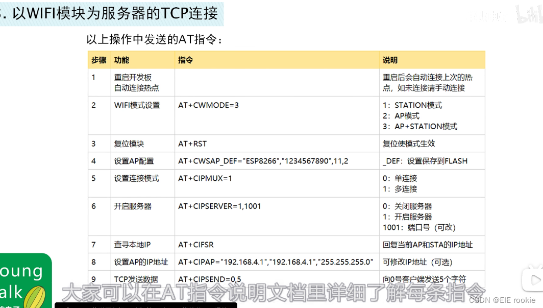 STM32CubeMx之esp8266的at指令使用