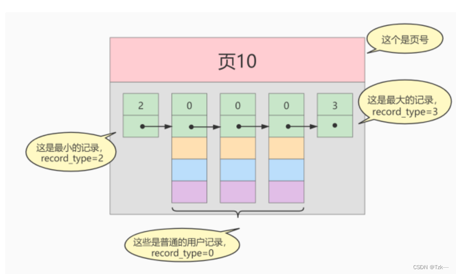 Mysql 索引的数据结构 Mysql索引的数据 Csdn博客