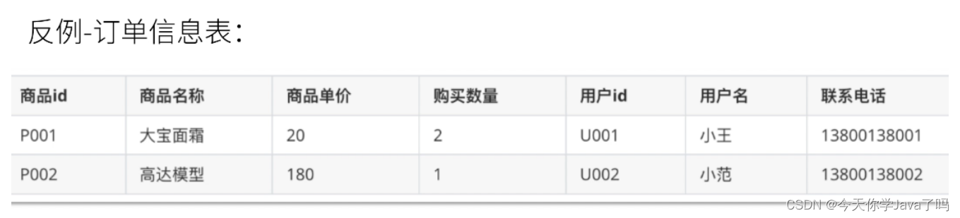 [外链图片转存失败,源站可能有防盗链机制,建议将图片保存下来直接上传(img-o5hOeUA1-1687187983004)(../../../AppData/Roaming/Typora/typora-user-images/image-20230619190741993.png)]