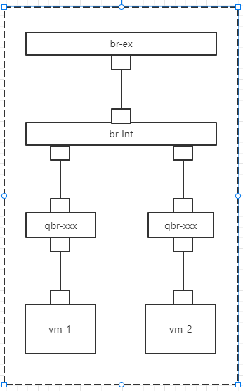 ovs网桥