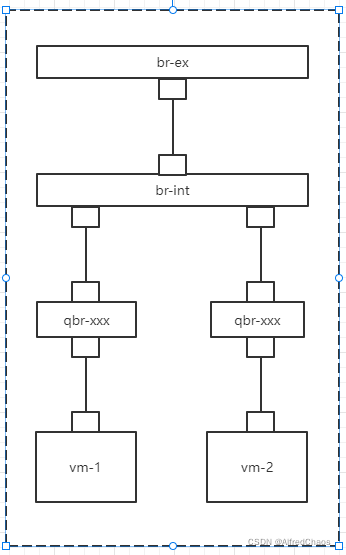 ovs网桥
