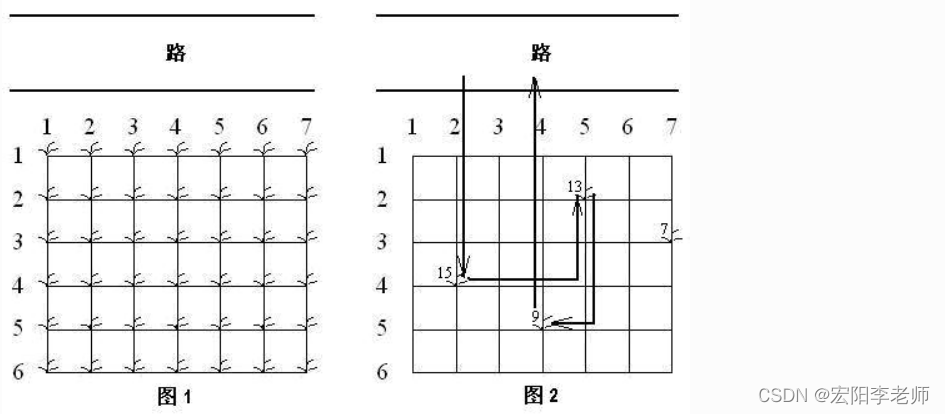 【2004NOIP普及组】T2.花生采摘 试题解析